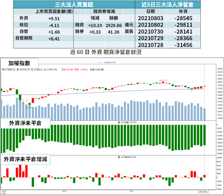 【籌碼K晨報】產線全滿載！Q2 獲利近 40 億創新高，下半年還會更強...