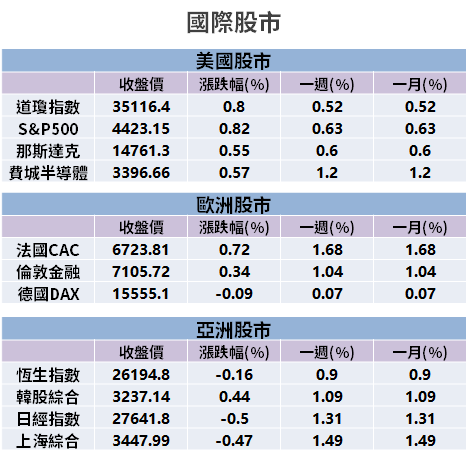 【籌碼K晨報】產線全滿載！Q2 獲利近 40 億創新高，下半年還會更強...