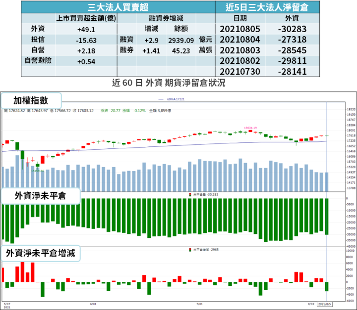 【籌碼K晨報】記憶體缺貨大漲、轉投資也賺錢！台廠獲利成長 6.9 倍...