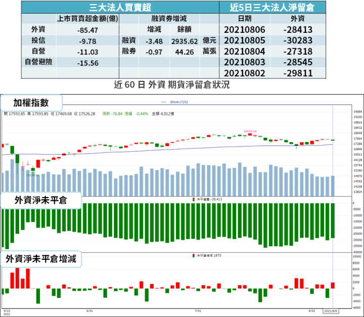 【籌碼K晨報】MSCI 本週調整，台股恐小幅調降，法人：影響不大 → 看好 8 檔可望入選成分股...