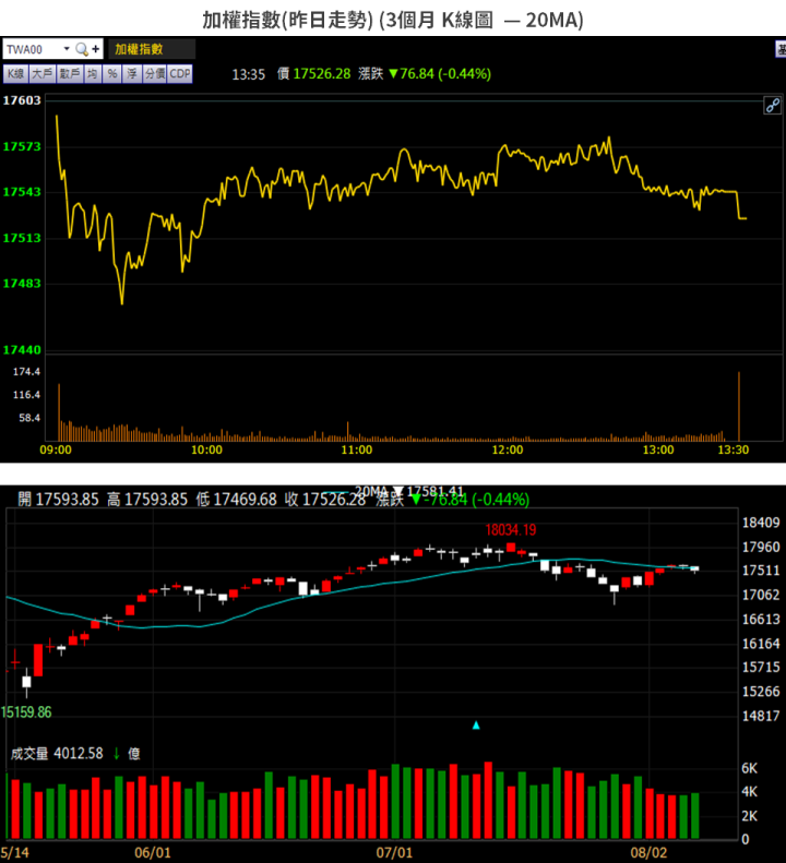【籌碼K晨報】MSCI 本週調整，台股恐小幅調降，法人：影響不大 → 看好 8 檔可望入選成分股...