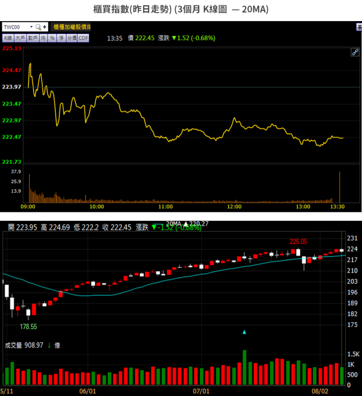 【籌碼K晨報】MSCI 本週調整，台股恐小幅調降，法人：影響不大 → 看好 8 檔可望入選成分股...