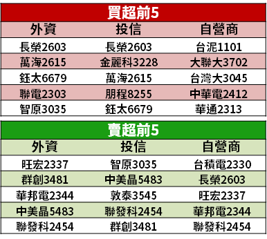 【籌碼K晨報】MSCI 本週調整，台股恐小幅調降，法人：影響不大 → 看好 8 檔可望入選成分股...