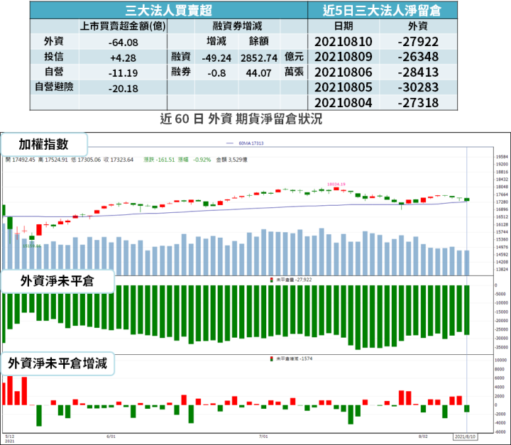 【籌碼K晨報】銀行上半年獲利翻倍！大賺 43 億元 → 下半年 3 大變數，營運滾動式管理...