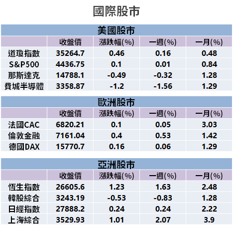 【籌碼K晨報】銀行上半年獲利翻倍！大賺 43 億元 → 下半年 3 大變數，營運滾動式管理...