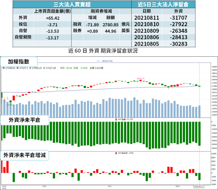 【籌碼K晨報】疫情+缺料也不怕！859 家公布財報 → 26 檔上半年已賺一股本...