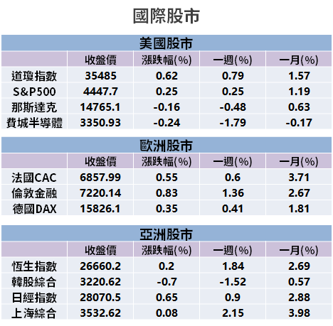 【籌碼K晨報】航運股再傳2利多！華航(2610)跟進，赴美加航線漲價2~3成…
