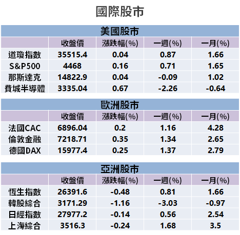 【籌碼K晨報】Q2 財報今全部公布，法人提前「卡位 16 檔三率三升」，中鋼買超量居冠...
