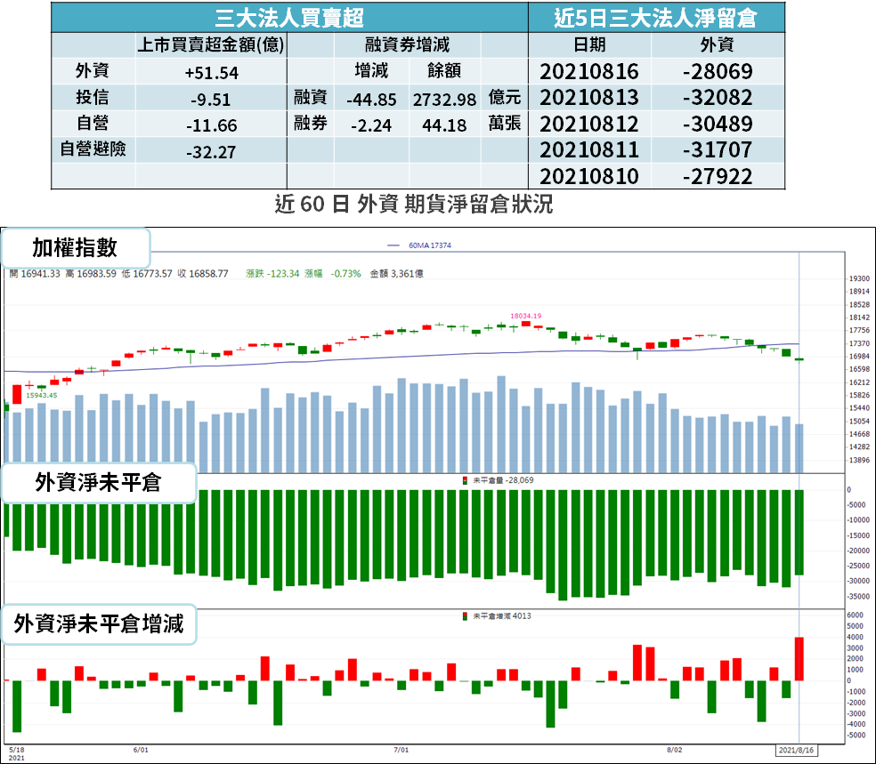 科技成長股受市場青睞，蘋果創歷史新高標普、道瓊連5日創高