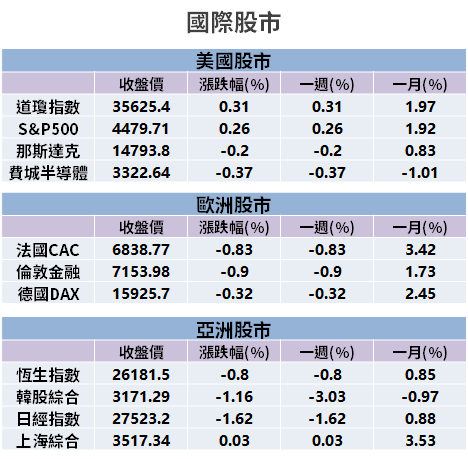【籌碼K晨報】半年線失守！官股護盤「進場買 2 大類」，中信金、旺宏上榜...