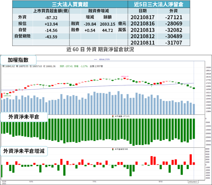 【籌碼K晨報】蘋果助陣台股！新機 9 月將發表，法人買 → 11 檔蘋概逆勢收紅...