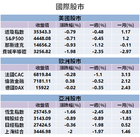 【籌碼K晨報】蘋果助陣台股！新機 9 月將發表，法人買 → 11 檔蘋概逆勢收紅...