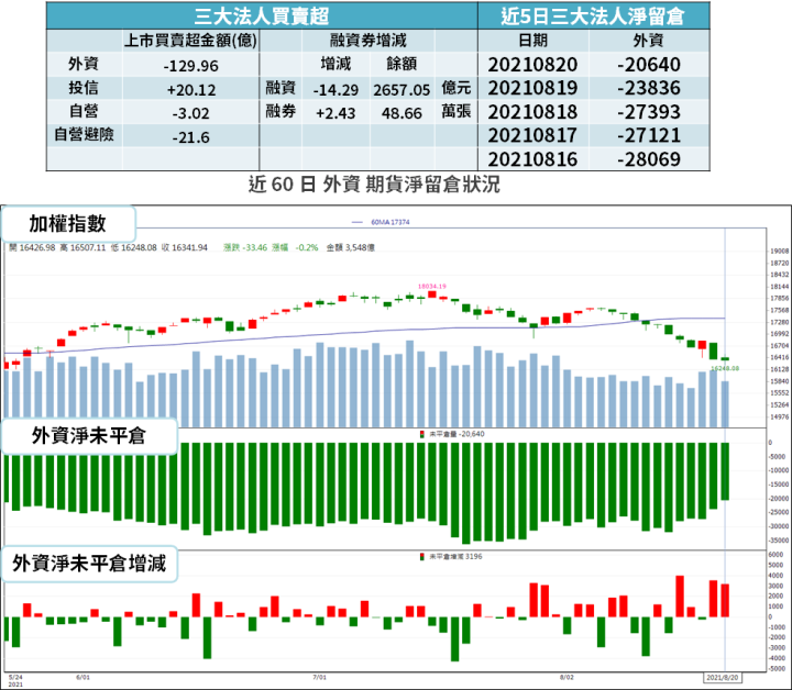 【籌碼K晨報】晶片備貨旺季！封測產能更吃緊...「3 台廠」可望一路旺到明年！