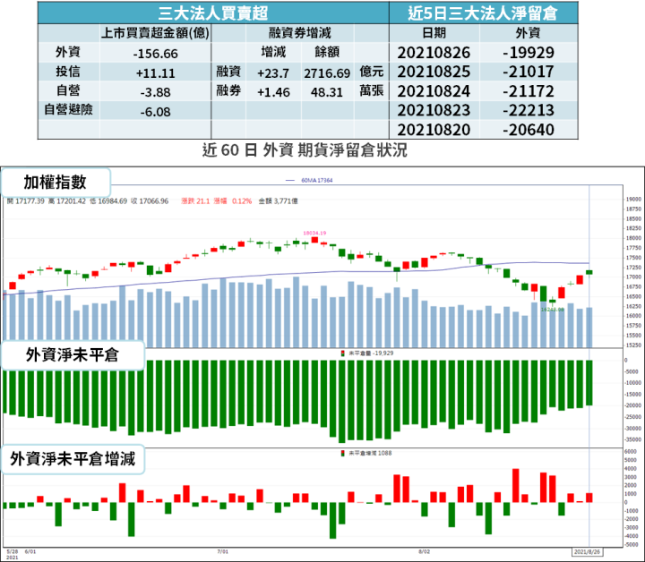 【籌碼K晨報】東南亞疫情加劇，缺料難解...台廠訂單遞延 → 高峰在 Q4！