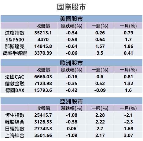 【籌碼K晨報】東南亞疫情加劇，缺料難解...台廠訂單遞延 → 高峰在 Q4！
