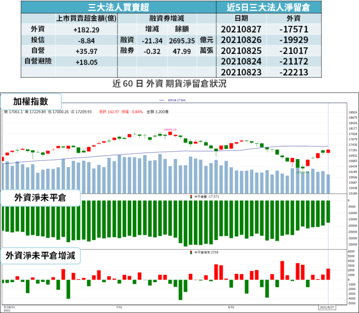 【籌碼K晨報】旺季加持，PCB 需求升溫！上游供應商受惠 → 法人點名 6 檔...