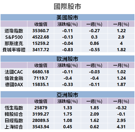 【籌碼K晨報】投信 8 月撐盤買台股！Q3 季底到來，15 檔連買 10 天以上，迎作帳行情...