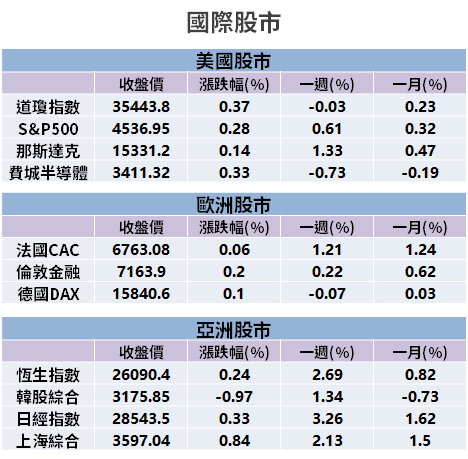 【籌碼K晨報】景氣上循環「強於預期」，法人看好台廠成熟製程 → 升評再調漲目標價...