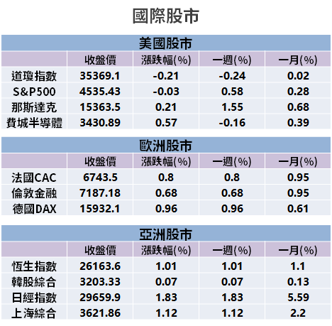 【籌碼K晨報】當沖戶下船！這次聚焦三雄，法人提 3 招賺價差 → 不管漲跌都獲利...?