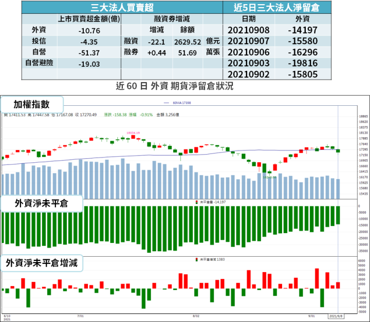 【籌碼K晨報】缺貨、旺季雙效應...有利 HDI 拉貨  → 台廠 8 月營收創高：今年 Q3 最旺！