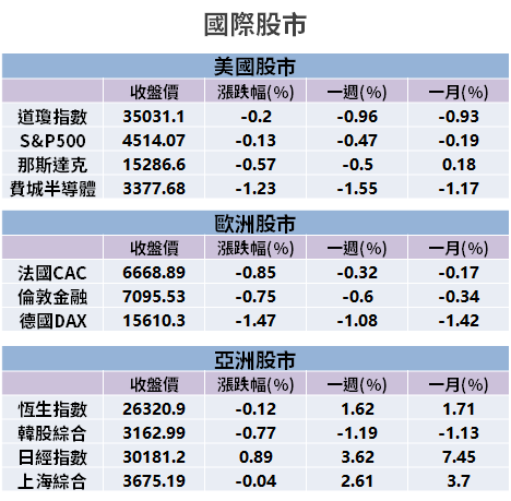 【籌碼K晨報】缺貨、旺季雙效應...有利 HDI 拉貨  → 台廠 8 月營收創高：今年 Q3 最旺！