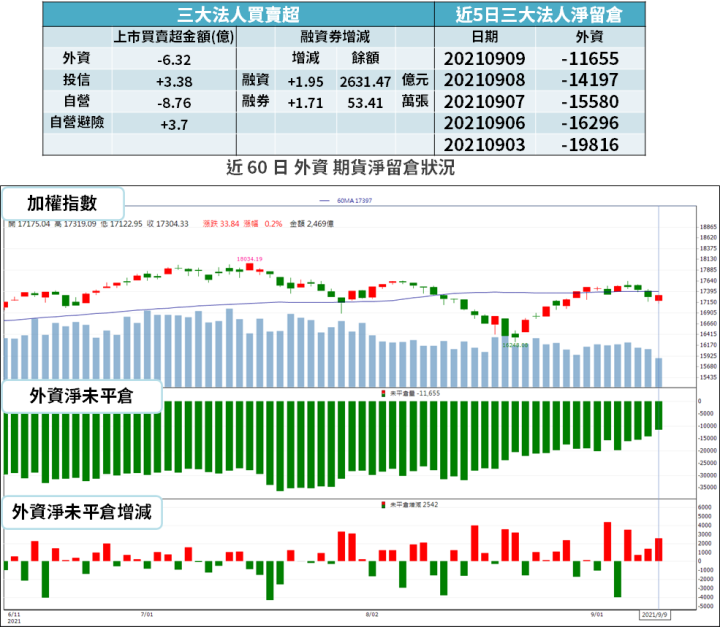 【籌碼K晨報】筆電出貨旺！主板、顯卡出貨同步升溫 → 台廠 8 月營收繳佳績！