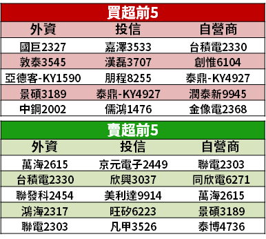 【籌碼K晨報】筆電出貨旺！主板、顯卡出貨同步升溫 → 台廠 8 月營收繳佳績！