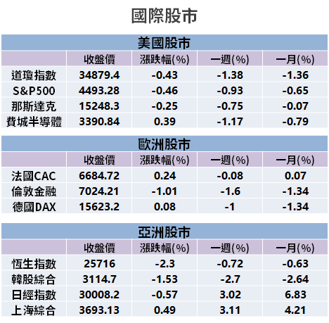 【籌碼K晨報】筆電出貨旺！主板、顯卡出貨同步升溫 → 台廠 8 月營收繳佳績！