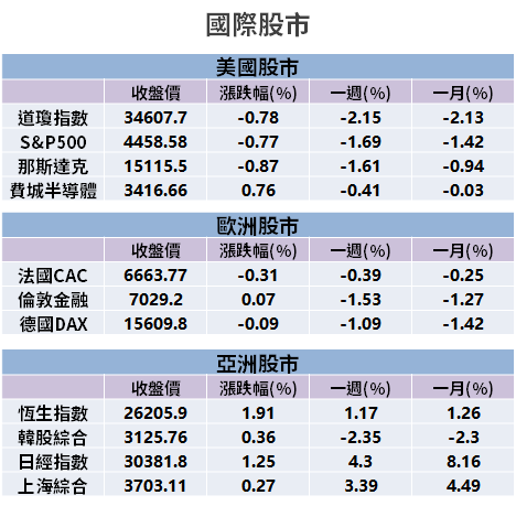 【籌碼K晨報】外資逢低買，瞄準基本面好、8 月營收成長 → 「16 檔成佈局重點」！