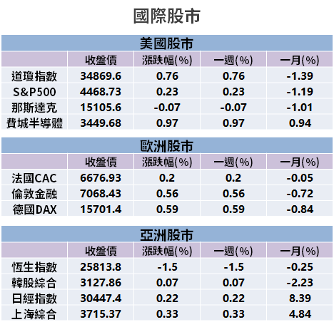 【籌碼K晨報】電子缺料難解，資金轉往金融、傳產股 → 法人瞄準 15 檔買...