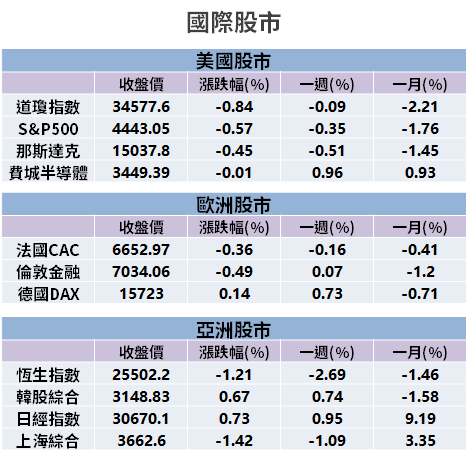 【籌碼K晨報】連假前台股量縮，法人推各題材「抱股過節」→ 齊聲點名一族群...