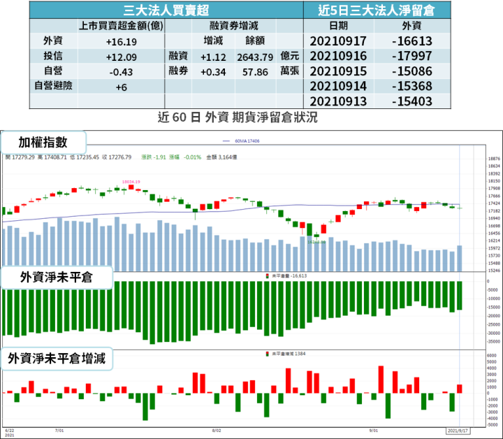 【籌碼K晨報】連假過後，法人看好量能回溫！旺季效應下 → 推「3 大概念股」...