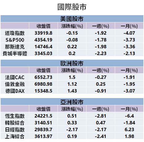 【籌碼K晨報】連假過後，法人看好量能回溫！旺季效應下 → 推「3 大概念股」...