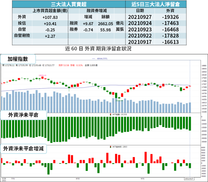【籌碼K晨報】限電令衝擊，PCB 族群受難...市場搶料更嚴重，4 檔反受惠 → 股價漲停！