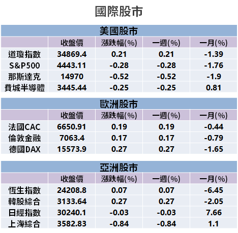 【籌碼K晨報】限電令衝擊，PCB 族群受難...市場搶料更嚴重，4 檔反受惠 → 股價漲停！