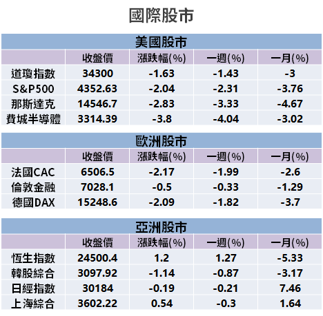 【籌碼K晨報】國際利空頻傳，貨櫃三雄領跌航運...外資瞄準 10 檔買 → 暫成資金避風港！