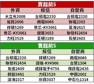 【籌碼K晨報】通膨持續到明年！引發債券拋售潮，市場聚焦「15 檔資產股」...