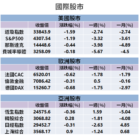 【籌碼K晨報】通膨持續到明年！引發債券拋售潮，市場聚焦「15 檔資產股」...