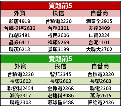 【籌碼K晨報】利空浮現投資機會！法人看好網通翻身 → 瞄準「2 檔跌深績優股」...喊買
