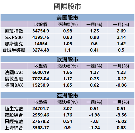 【籌碼K晨報】運送旺季+三大利多，法人：散裝航運具表現空間！「11 檔股價強彈」...