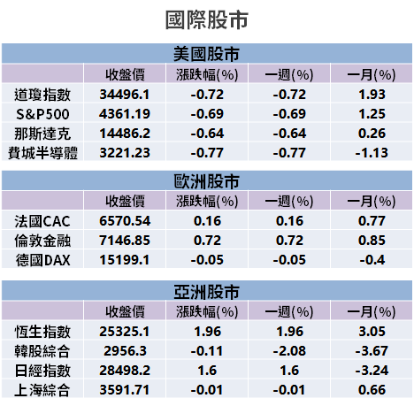 【籌碼K晨報】Q4 車用晶片產能拉高，法人點名「IC 設計、二極體」→ 5 檔將受惠！
