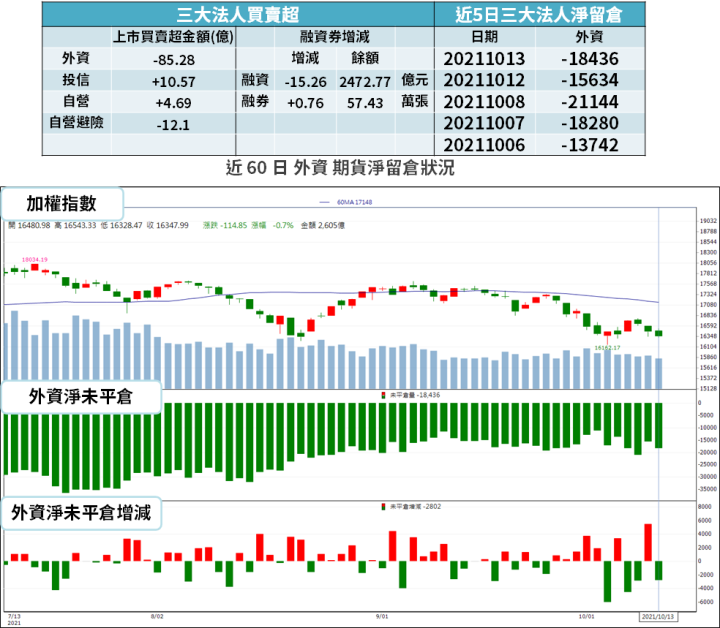 【籌碼K晨報】受惠旺季效應、車用 CIS 補缺口，台廠 Q3 營收創新高 → 法人：Q4 會更強！