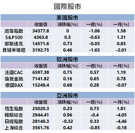 【籌碼K晨報】受惠旺季效應、車用 CIS 補缺口，台廠 Q3 營收創新高 → 法人：Q4 會更強！