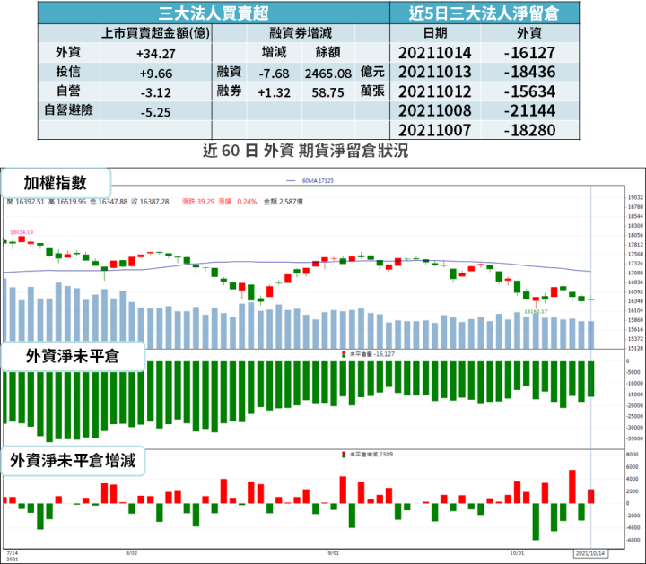 【籌碼K晨報】Q4旺季+疫情趨緩，五倍券效果翻倍 → 資金聚焦「12 檔內需股」！