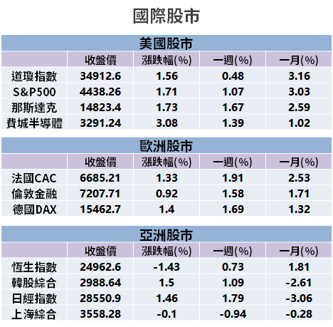 【籌碼K晨報】Q4旺季+疫情趨緩，五倍券效果翻倍 → 資金聚焦「12 檔內需股」！