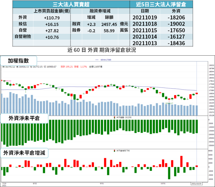 【籌碼K晨報】ABF 飆漲行情！最準法人點「3 利多」，新目標價刷新高...