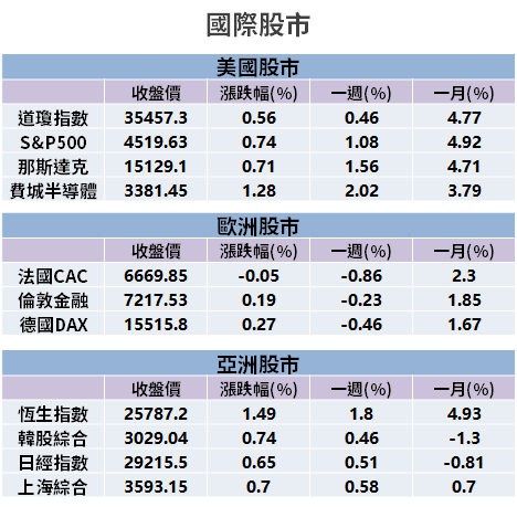 【籌碼K晨報】ABF 飆漲行情！最準法人點「3 利多」，新目標價刷新高...