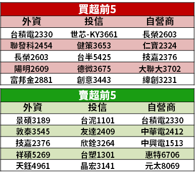 【籌碼K晨報】射頻 IC 廠搭上商機！成功搶歐、陸系大單 → 法人：出貨翻倍成長...