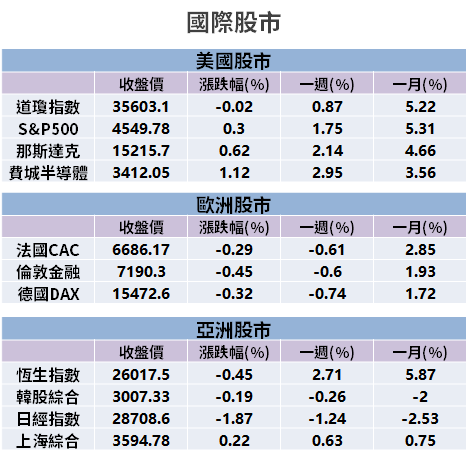 【籌碼K晨報】射頻 IC 廠搭上商機！成功搶歐、陸系大單 → 法人：出貨翻倍成長...