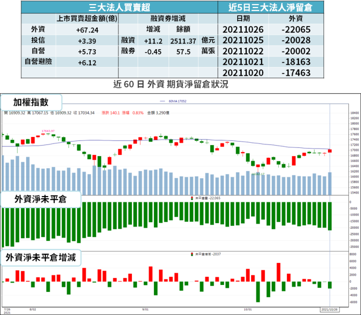 【籌碼K晨報】載板需求旺，新產能到位！台廠 Q3 獲利創新高 → 下一季可望跳增...
